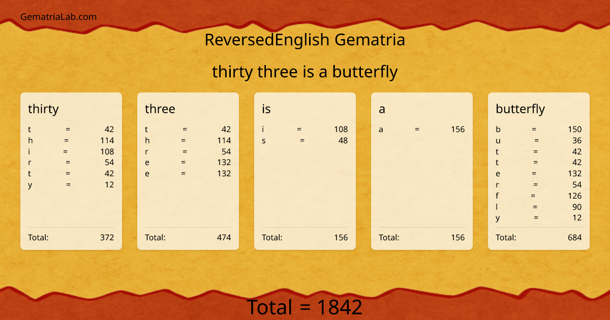 thirty three is a butterfly in reversedEnglish Gematria